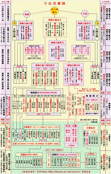 神明 位階|閭山派